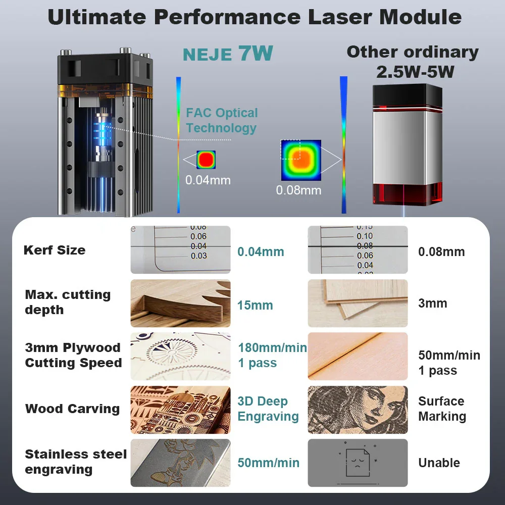 Kit de module de gravure et de - Laser Beam Expander avis et prix