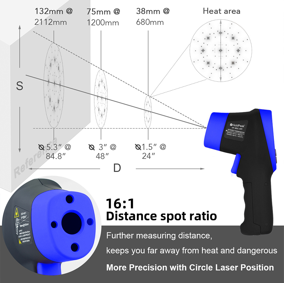 Thermomètre infrarouge, dispos - Industrial Laser Measuring Device avis et prix